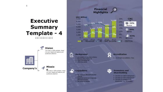 Executive Overview Ppt PowerPoint Presentation Complete Deck With Slides