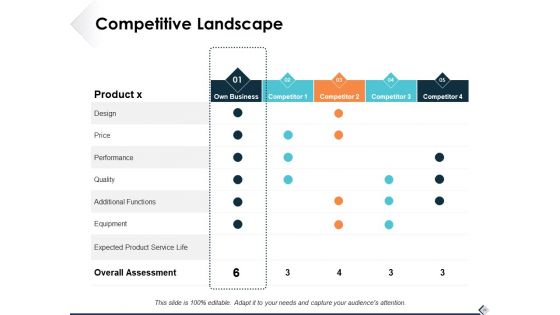 Executive Profile Ppt PowerPoint Presentation Complete Deck With Slides