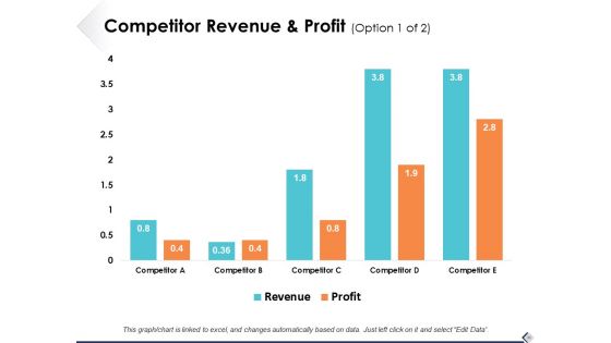 Executive Profile Ppt PowerPoint Presentation Complete Deck With Slides