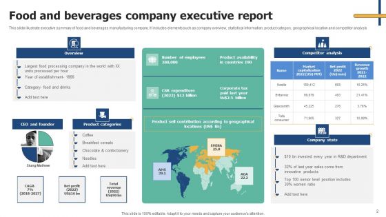 Executive Report Ppt PowerPoint Presentation Complete Deck With Slides