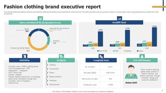 Executive Report Ppt PowerPoint Presentation Complete Deck With Slides