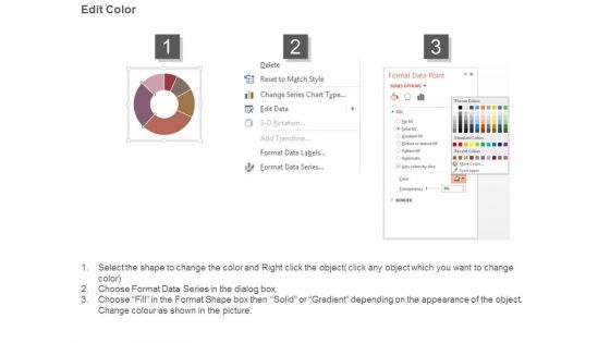 Executive Summary Dashboard Ppt Powerpoint Shapes