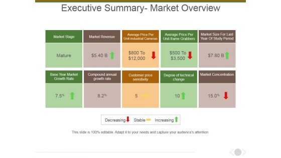 Executive Summary Market Overview Ppt PowerPoint Presentation Model Professional
