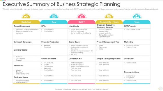 Executive Summary Of Business Strategic Planning Slides PDF Executive Summary Of Business Strategic Planning Slides PDF