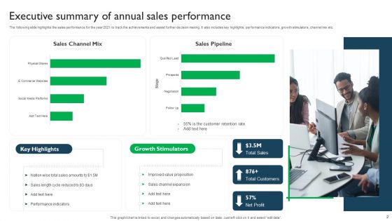 Executive Summary Ppt PowerPoint Presentation Complete Deck