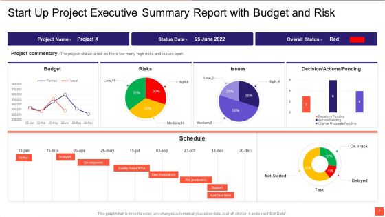 Executive Summary Ppt PowerPoint Presentation Complete With Slides