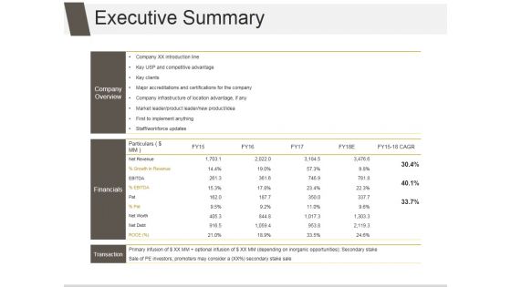 Executive Summary Ppt PowerPoint Presentation Files