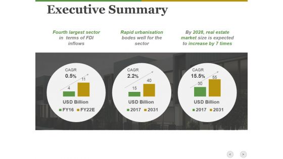 Executive Summary Ppt PowerPoint Presentation Infographic Template Skills