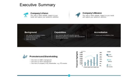 Executive Summary Ppt PowerPoint Presentation Model