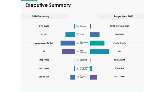 Executive Summary Ppt Powerpoint Presentation Pictures Ideas Executive Summary Ppt Powerpoint Presentation Pictures Ideas