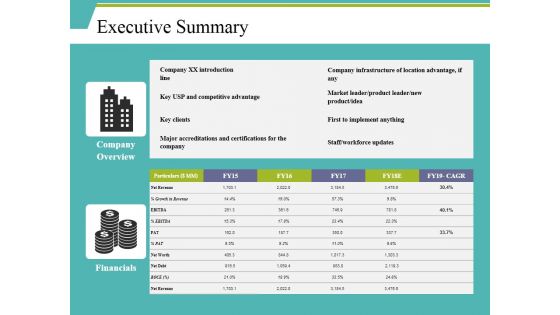 Executive Summary Ppt PowerPoint Presentation Slides Icons