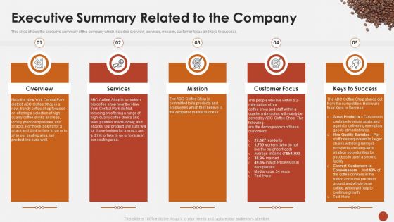 Executive Summary Related To The Company Blueprint For Opening A Coffee Shop Ppt Portfolio Show PDF