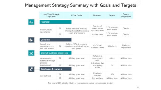 Executive Synopsis Milestones Budget Ppt PowerPoint Presentation Complete Deck