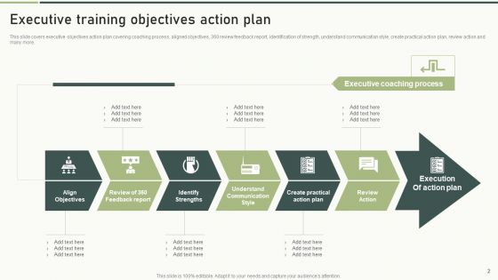 Executive Training Ppt PowerPoint Presentation Complete Deck With Slides