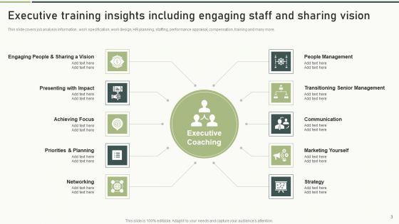 Executive Training Ppt PowerPoint Presentation Complete Deck With Slides