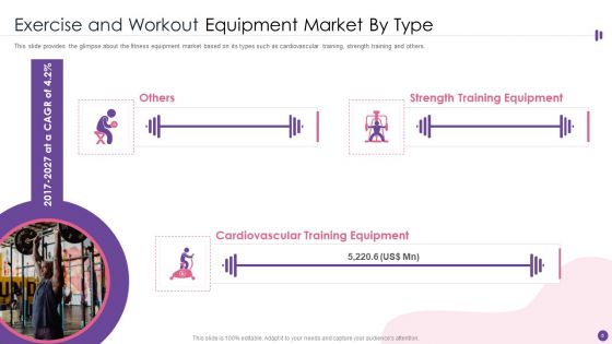 Exercise And Workout Equipment Investor Financing Pitch Deck Ppt PowerPoint Presentation Complete Deck With Slides