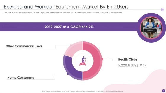Exercise And Workout Equipment Investor Financing Pitch Deck Ppt PowerPoint Presentation Complete Deck With Slides