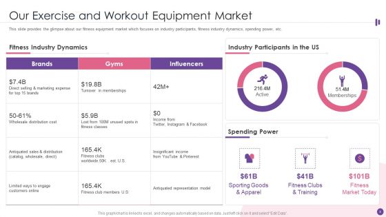 Exercise And Workout Equipment Investor Financing Pitch Deck Ppt PowerPoint Presentation Complete Deck With Slides
