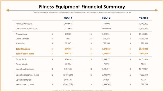 Exercise Equipment Pitch Deck Ppt PowerPoint Presentation Complete Deck With Slides