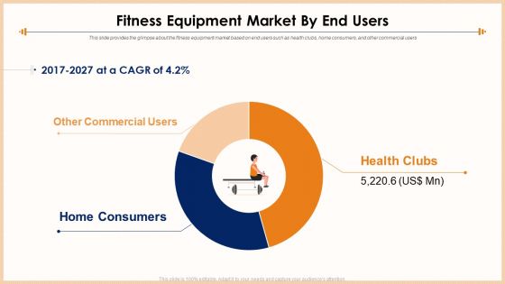Exercise Equipment Pitch Deck Ppt PowerPoint Presentation Complete Deck With Slides