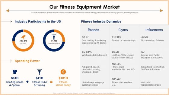 Exercise Equipment Pitch Deck Ppt PowerPoint Presentation Complete Deck With Slides