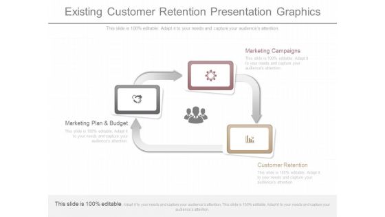 Existing Customer Retention Presentation Graphics