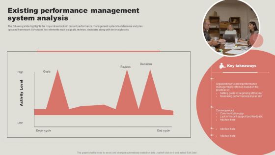 Existing Performance Management System Analysis Pictures PDF Existing Performance Management System Analysis Pictures PDF