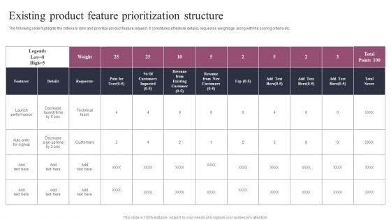 Existing Product Feature Prioritization Structure Slides PDF