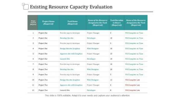 Existing Resource Capacity Evaluation Marketing Ppt PowerPoint Presentation Pictures Portfolio