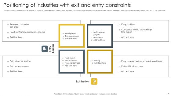 Exit Constraints Ppt PowerPoint Presentation Complete Deck With Slides