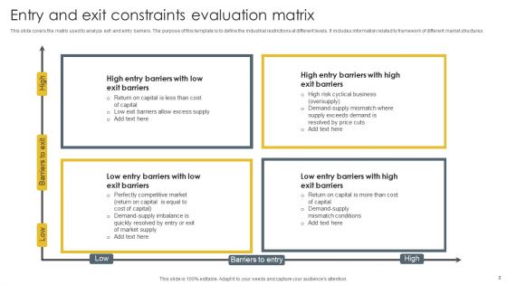 Exit Constraints Ppt PowerPoint Presentation Complete Deck With Slides