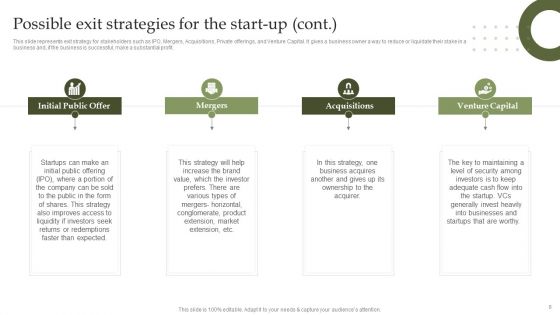 Exit Plan And Its Need For Investor Ppt PowerPoint Template BP MD