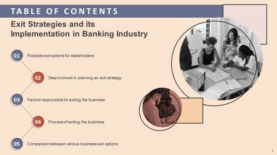 Exit Strategies And Its Implementation In Banking Industry Ppt PowerPoint Presentation Complete Deck With Slides