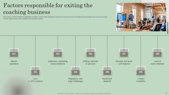 Exit Strategies For Coaching Start Up Ppt PowerPoint Presentation Complete Deck With Slides