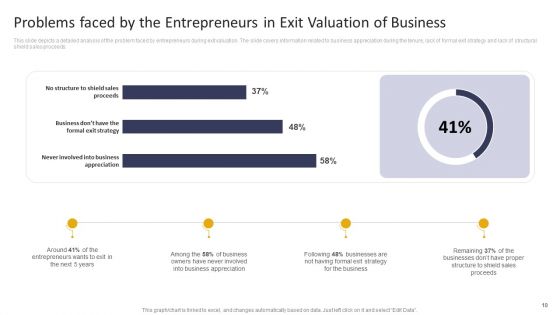 Exit Strategy For Clothing Business Ppt PowerPoint Presentation Complete Deck With Slides