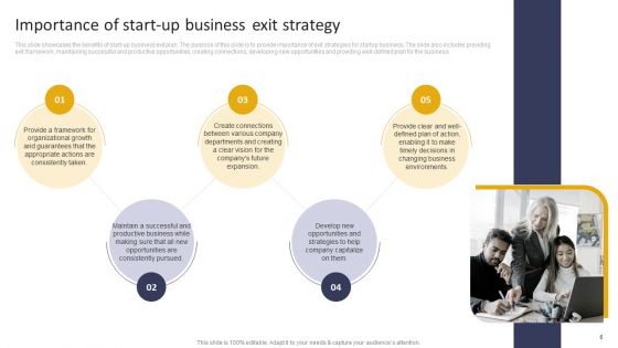 Exit Strategy For Clothing Business Ppt PowerPoint Presentation Complete Deck With Slides