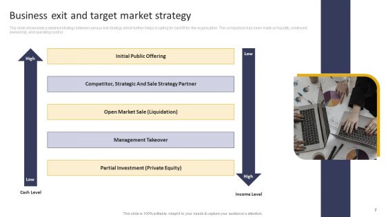 Exit Strategy For Clothing Business Ppt PowerPoint Presentation Complete Deck With Slides