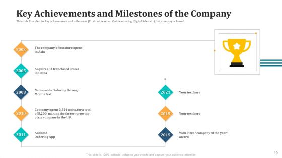 Expand Your Business Through Series B Financing Investor Deck Ppt PowerPoint Presentation Complete With Slides