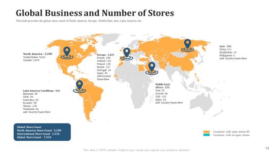 Expand Your Business Through Series B Financing Investor Deck Ppt PowerPoint Presentation Complete With Slides