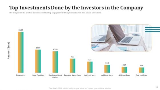Expand Your Business Through Series B Financing Investor Deck Ppt PowerPoint Presentation Complete With Slides