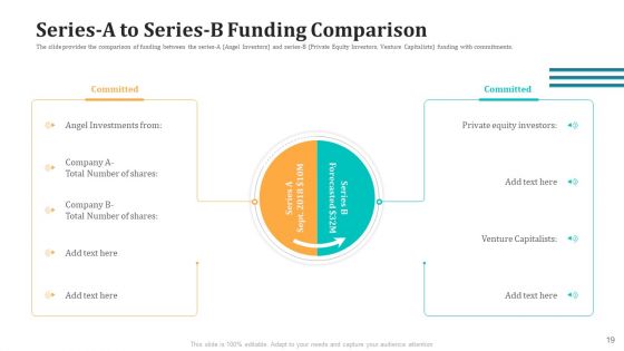 Expand Your Business Through Series B Financing Investor Deck Ppt PowerPoint Presentation Complete With Slides