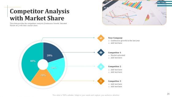Expand Your Business Through Series B Financing Investor Deck Ppt PowerPoint Presentation Complete With Slides