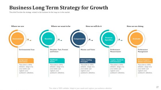 Expand Your Business Through Series B Financing Investor Deck Ppt PowerPoint Presentation Complete With Slides