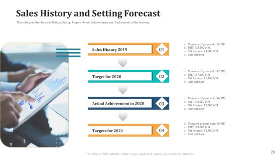 Expand Your Business Through Series B Financing Investor Deck Ppt PowerPoint Presentation Complete With Slides