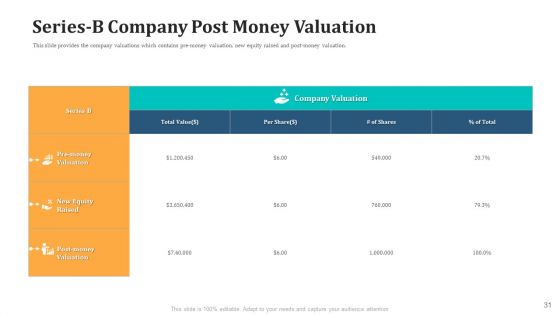 Expand Your Business Through Series B Financing Investor Deck Ppt PowerPoint Presentation Complete With Slides