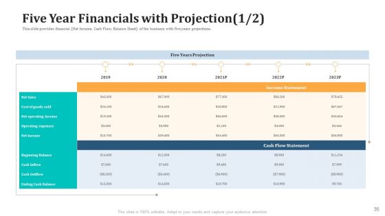 Expand Your Business Through Series B Financing Investor Deck Ppt PowerPoint Presentation Complete With Slides