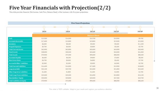 Expand Your Business Through Series B Financing Investor Deck Ppt PowerPoint Presentation Complete With Slides