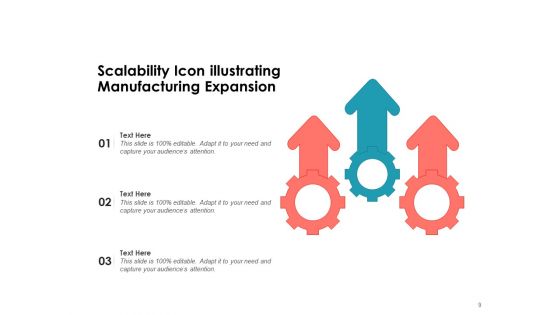 Expandability Symbol Load Balancer Business Idea Scalability Ppt PowerPoint Presentation Complete Deck
