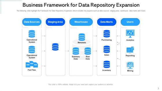 Expanding Data Storage Initiation Planning Ppt PowerPoint Presentation Complete Deck With Slides