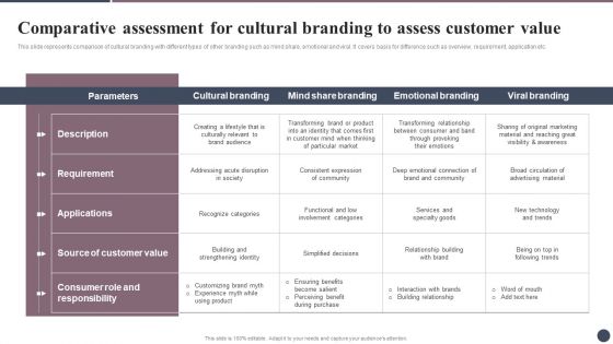 Expanding Target Audience With Cultural Branding Comparative Assessment For Cultural Template PDF Expanding Target Audience With Cultural Branding Comparative Assessment For Cultural Template PDF